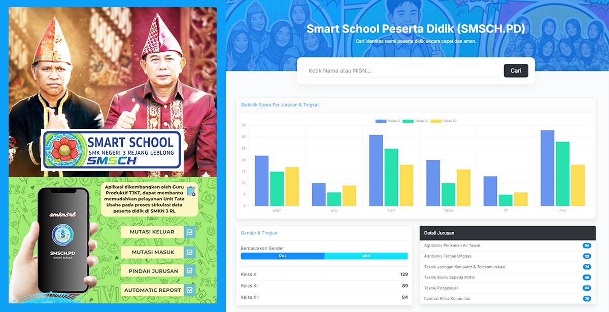 Gebrakan Baru Kepala TU SMKN 3 Rejang Lebong: Membuat Sistem Informasi “Smsch” Digital untuk Tata Kelola Sekolah